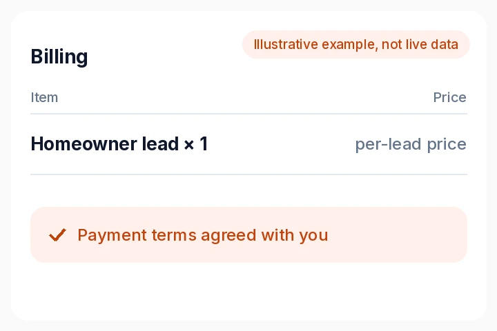 Illustrative billing line for one homeowner lead